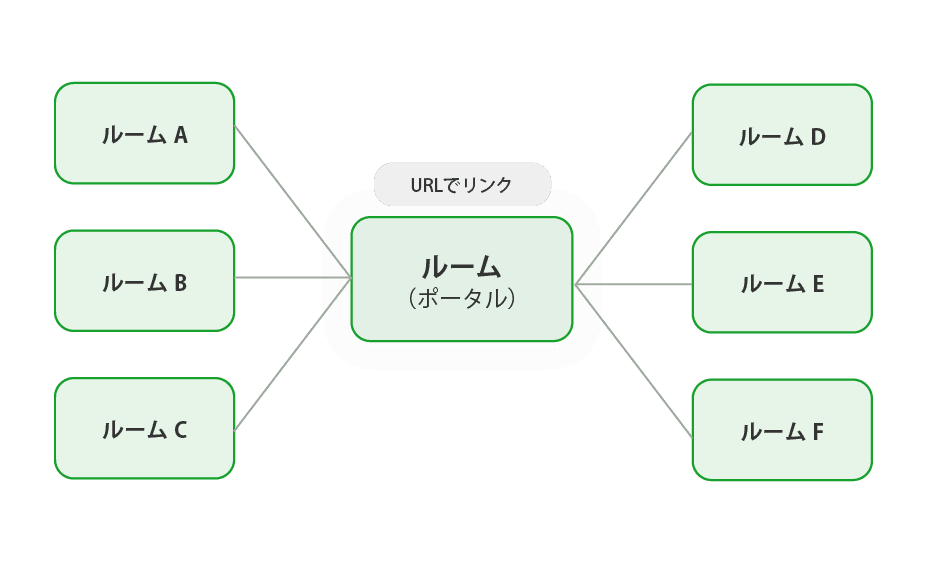 Portal (Entrance) Setup