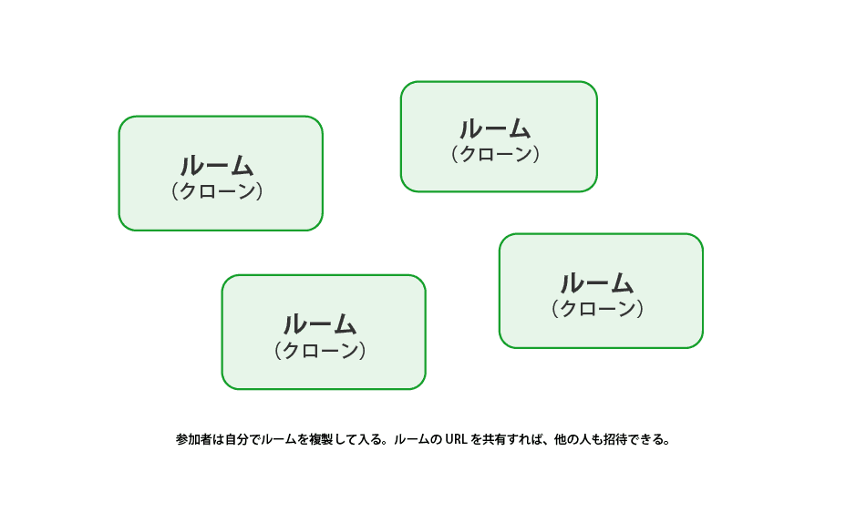 Duplicate Rooms (Zoning)