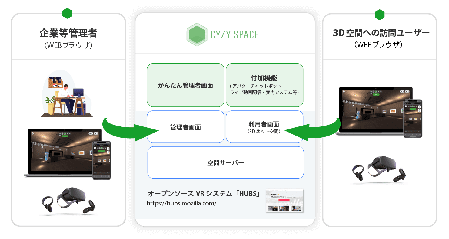 Server configuration examples